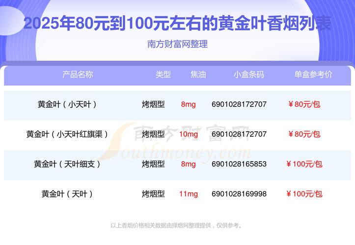 葉子隆身價(jià)多少