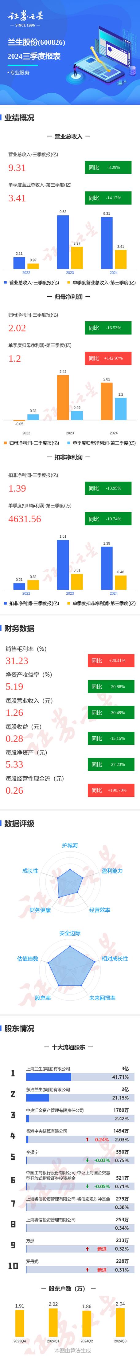 蘭生股份股票行情