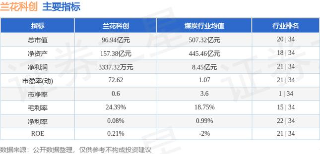 蘭花科創(chuàng)股票怎么樣