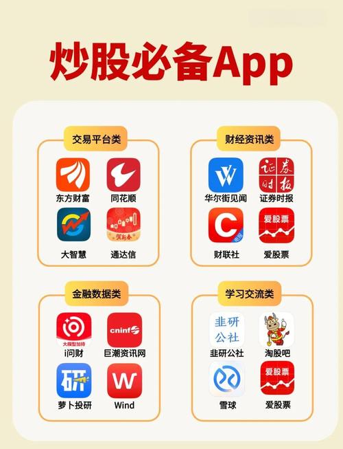 買(mǎi)股票的軟件