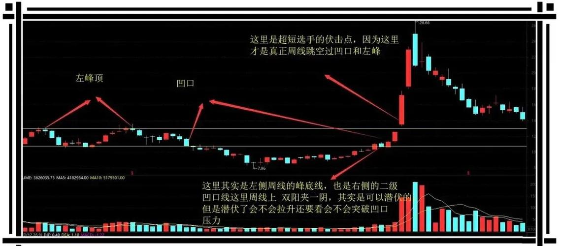 買股票看日k周k還是月k最準(zhǔn)