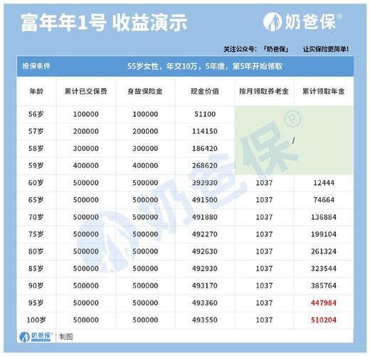 農(nóng)行成長基金推薦