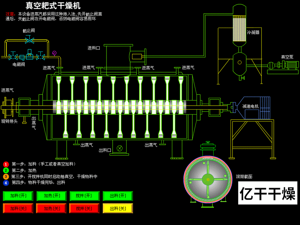 醫(yī)藥動態(tài)干燥機產量高
