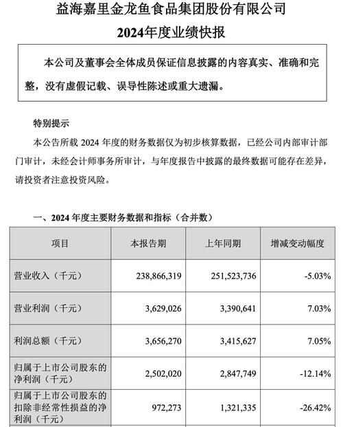 金龍魚股票最新傳聞