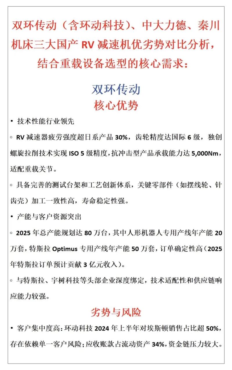 雙環(huán)傳動最新消息