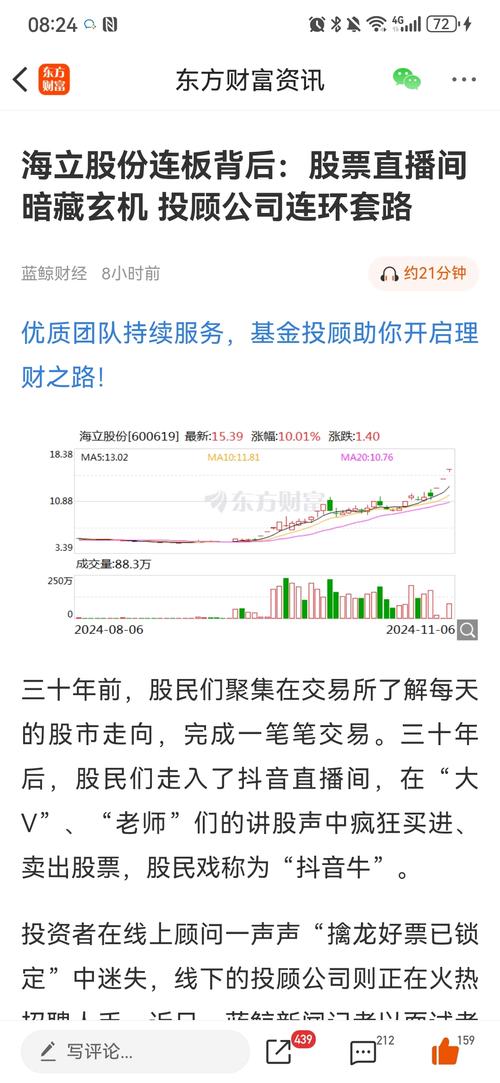 飛樂股份股票圖