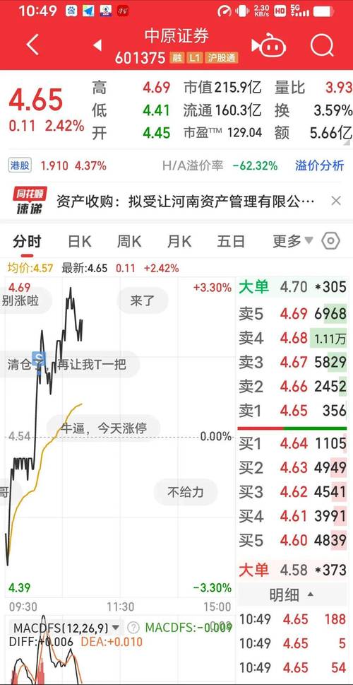 飛樂股份股票行情實時查詢