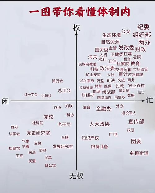體制和機(jī)制分別是什么意思